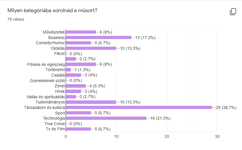 Milyen kategóriába sorolnád a podcasted?