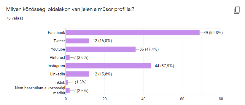 Milyen közösségi oldalakon van jelen a podcasted?