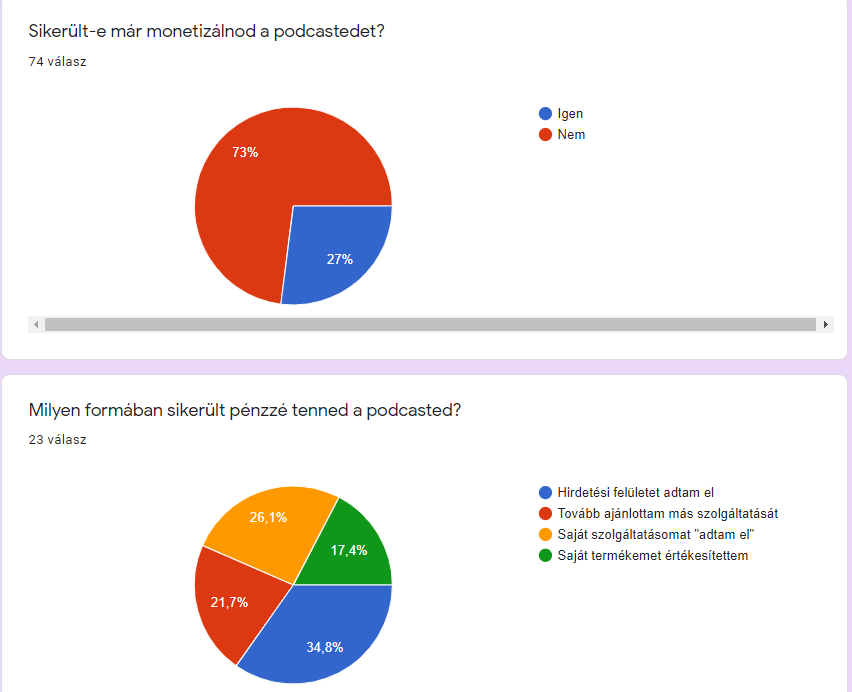 Sikerült monetizálni a podcastet?